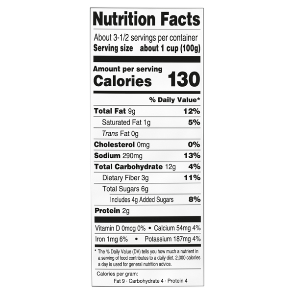 Nutritional Panel