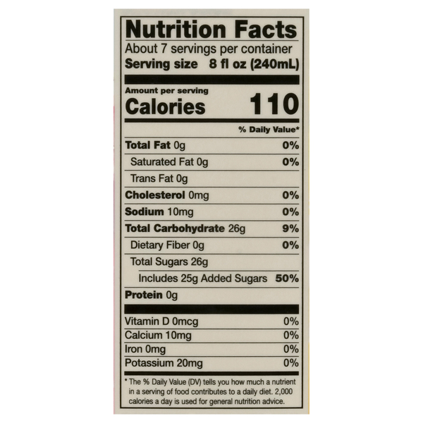 Nutritional Panel