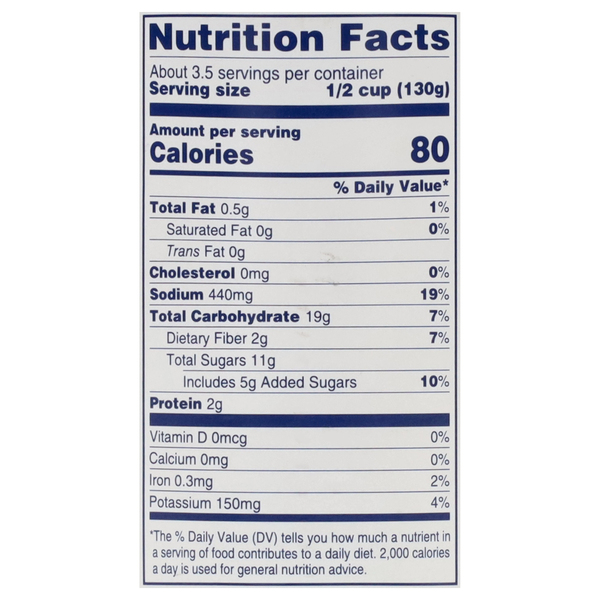 Nutritional Panel