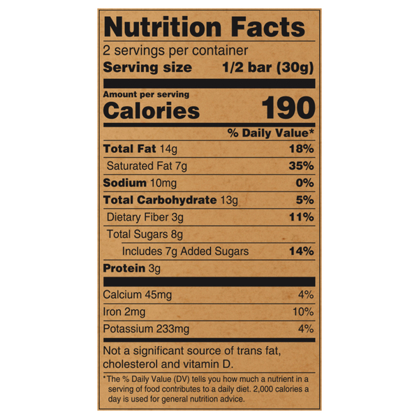 Nutritional Panel