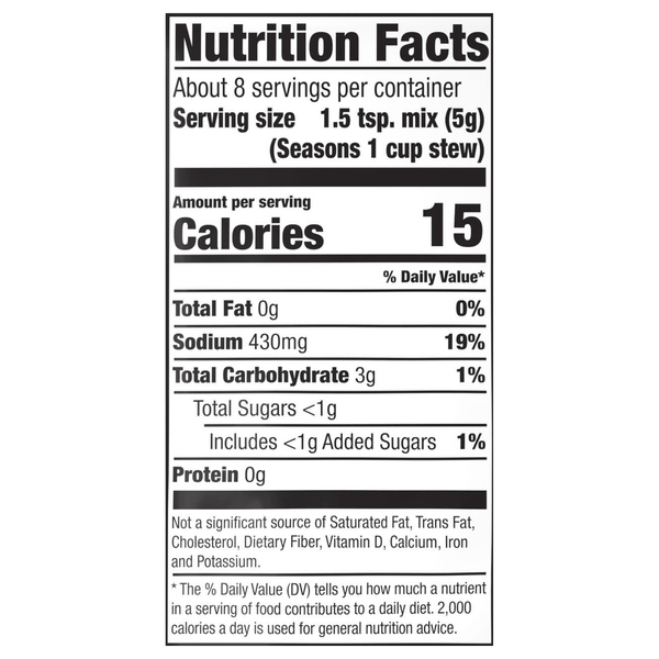 Nutritional Panel