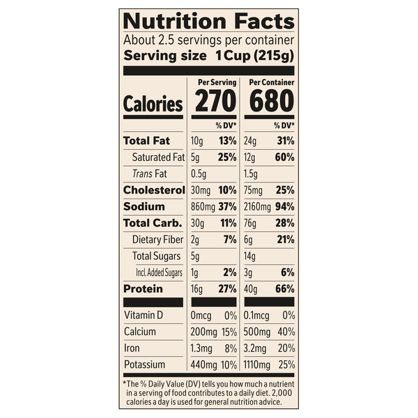Nutritional Panel