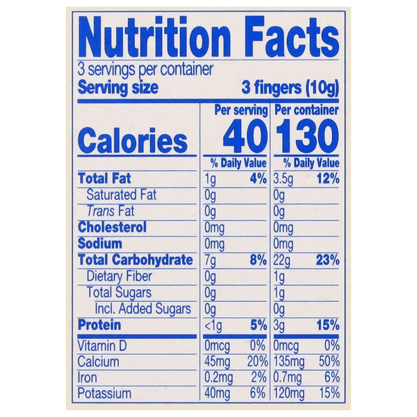 Nutritional Panel