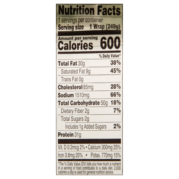 Nutritional Panel
