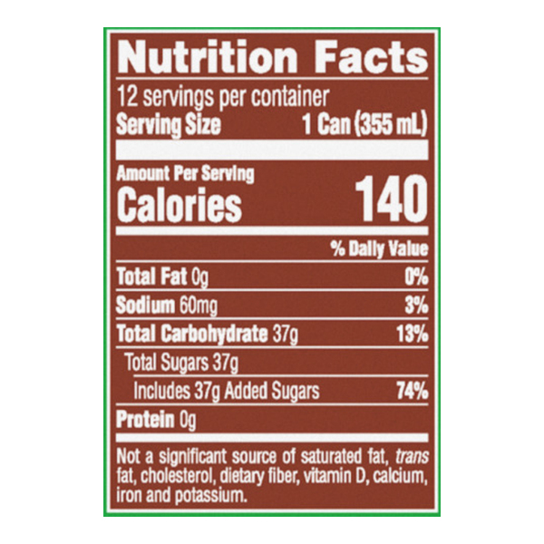 Nutritional Panel