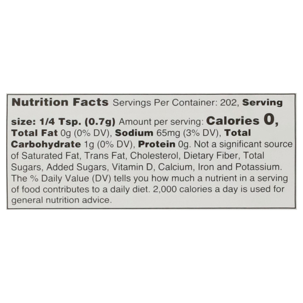 Nutritional Panel