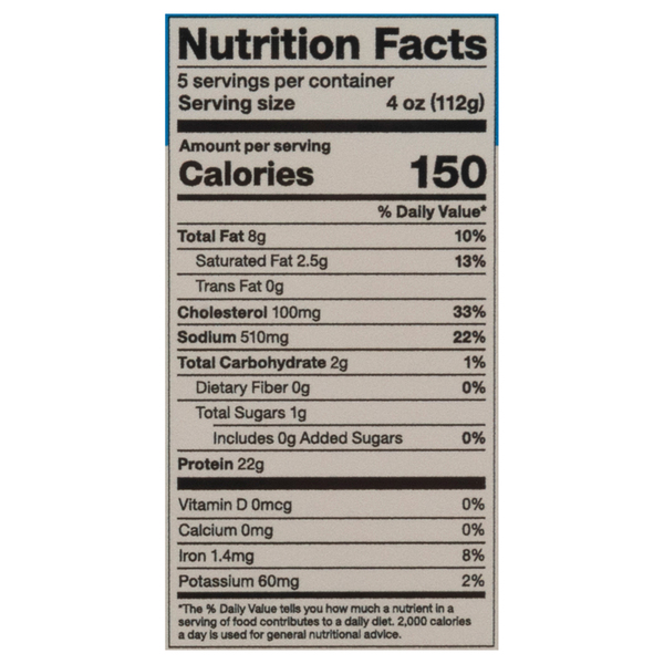 Nutritional Panel
