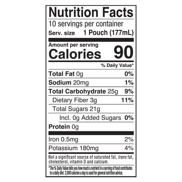 Nutritional Panel