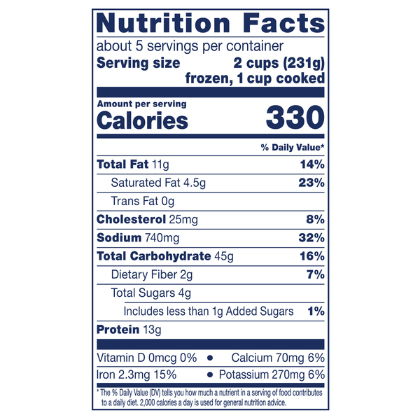 Nutritional Panel