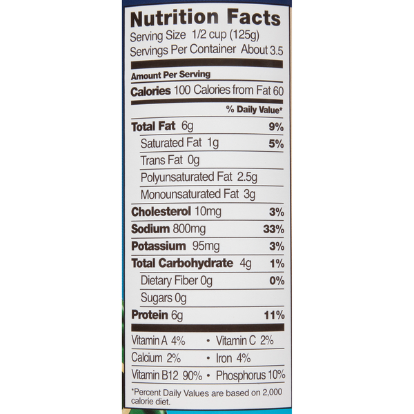 Nutritional Panel
