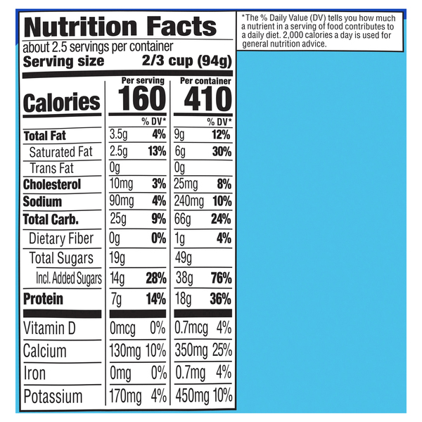 Nutritional Panel