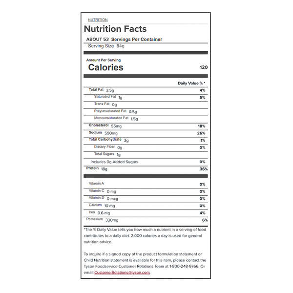 Nutritional Panel