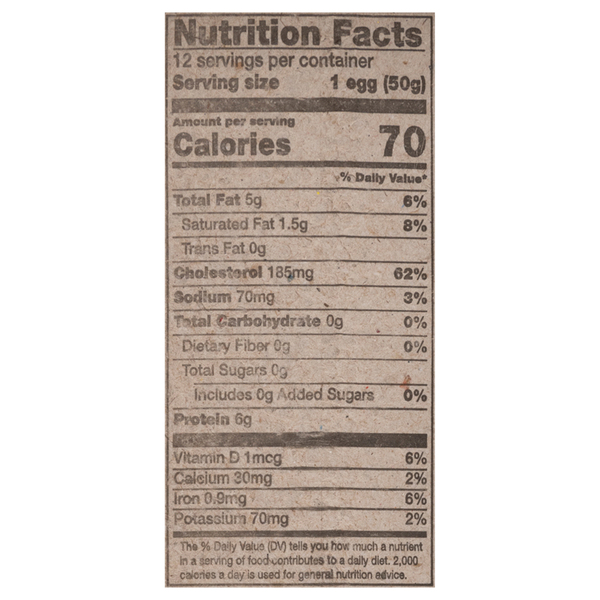 Nutritional Panel