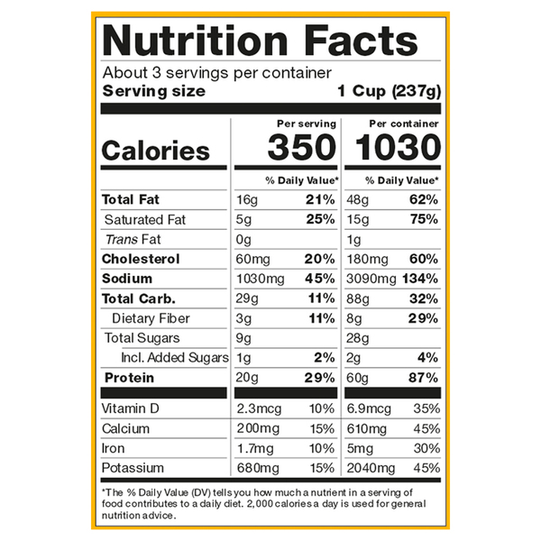 Nutritional Panel
