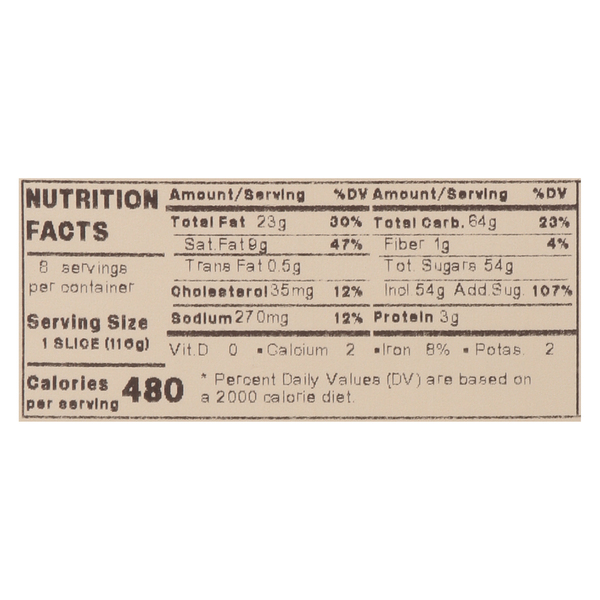 Nutritional Panel