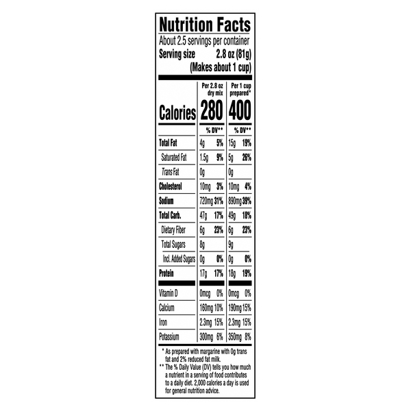 Nutritional Panel