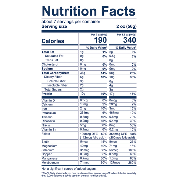Nutritional Panel