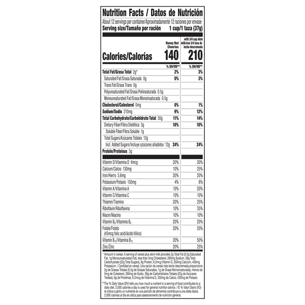 Nutritional Panel