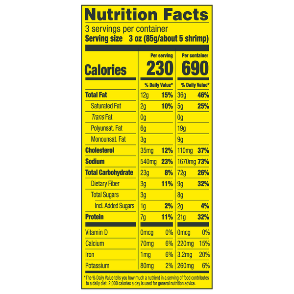 Nutritional Panel