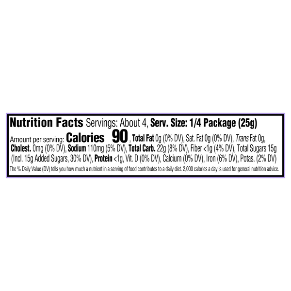 Nutritional Panel