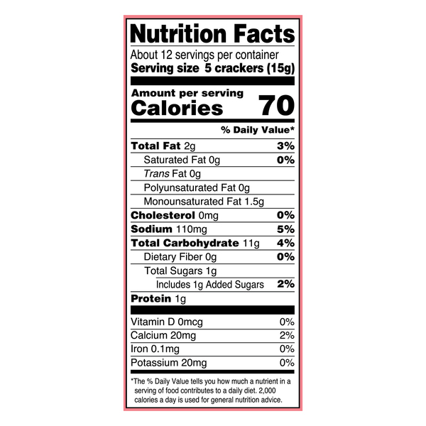 Nutritional Panel