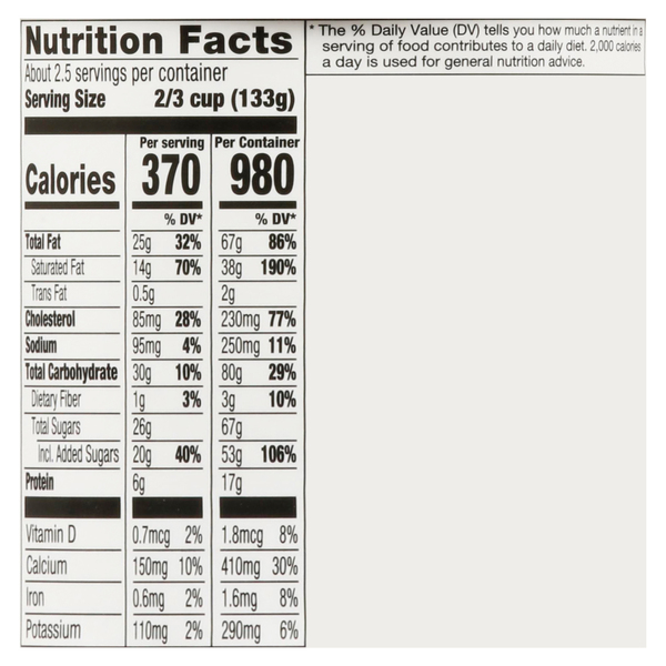 Nutritional Panel