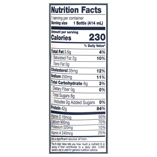 Nutritional Panel