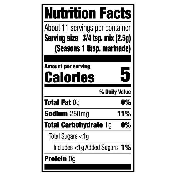 Nutritional Panel