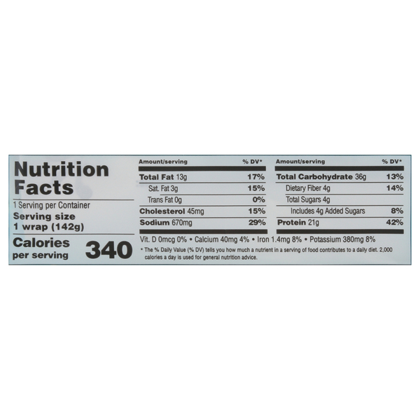 Nutritional Panel