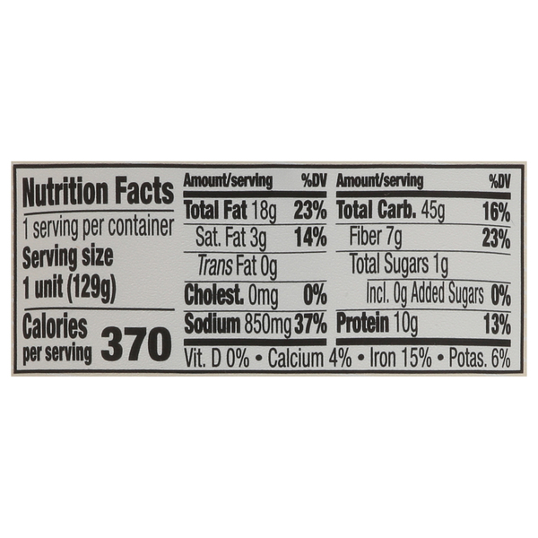 Nutritional Panel