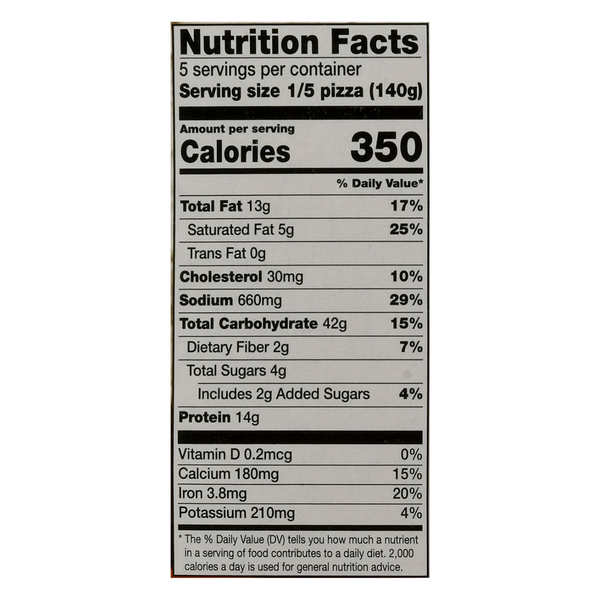 Nutritional Panel