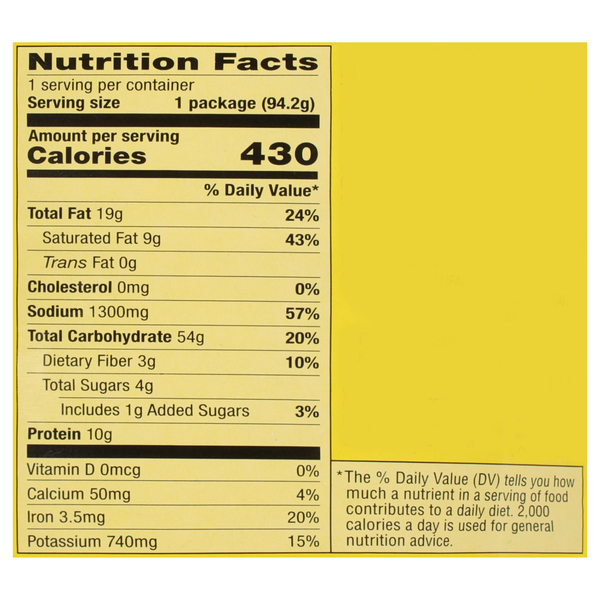 Nutritional Panel