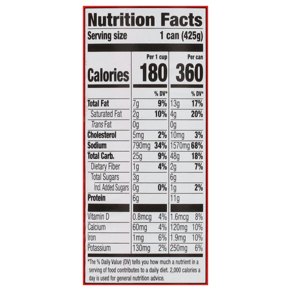 Nutritional Panel