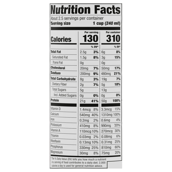 Nutritional Panel