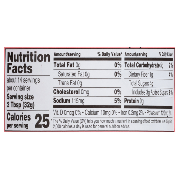Nutritional Panel