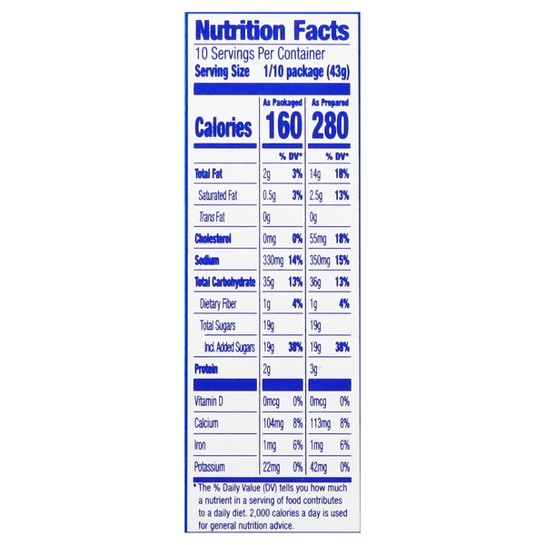 Nutritional Panel