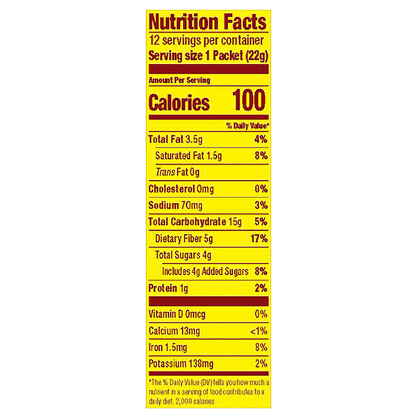 Nutritional Panel