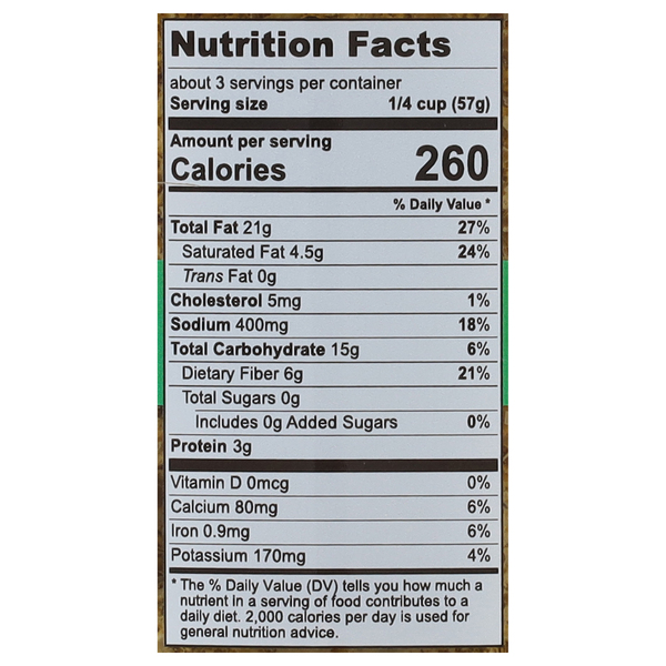 Nutritional Panel