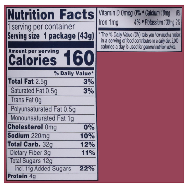 Nutritional Panel