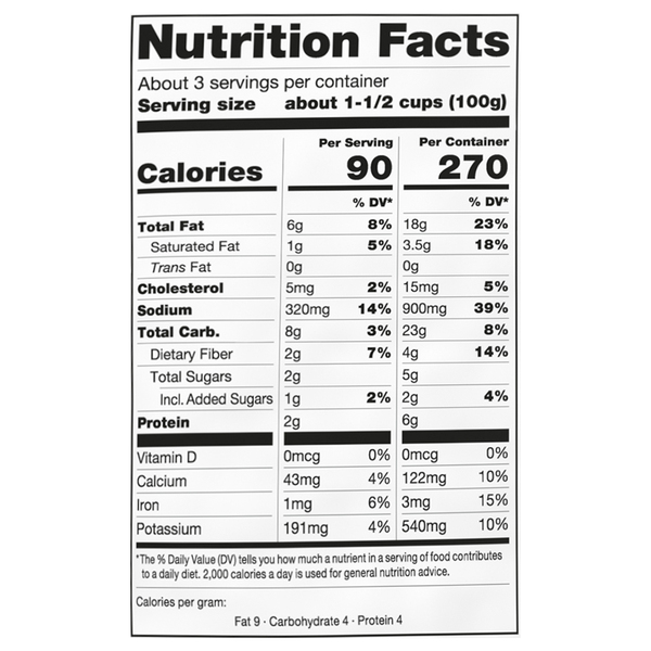Nutritional Panel