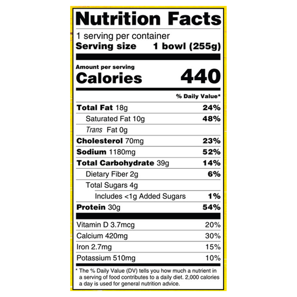 Nutritional Panel