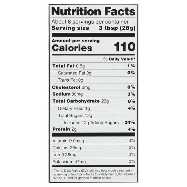 Nutritional Panel