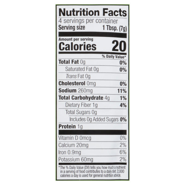 Nutritional Panel