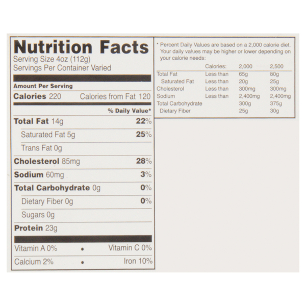 Nutritional Panel