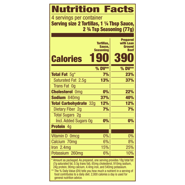 Nutritional Panel