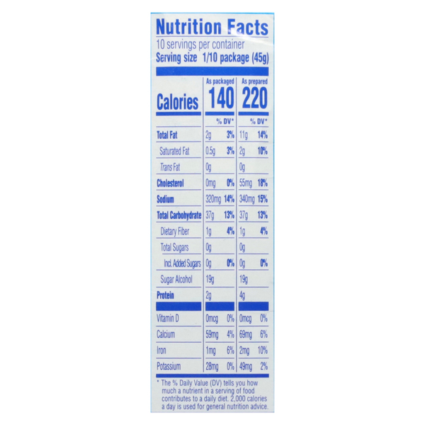 Nutritional Panel