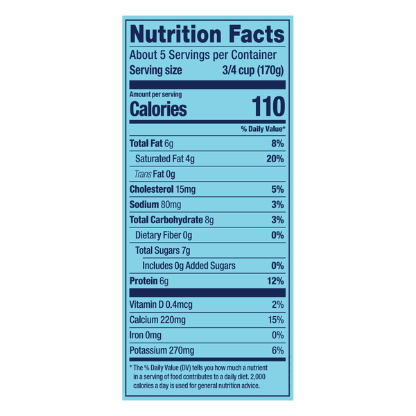 Nutritional Panel