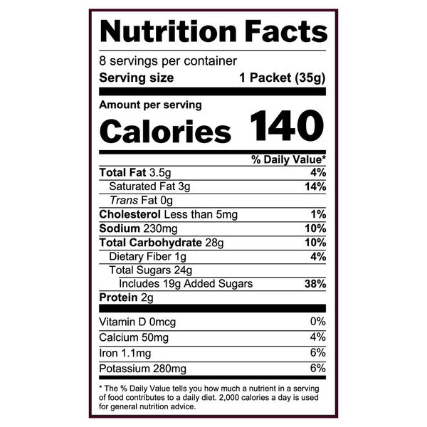 Nutritional Panel