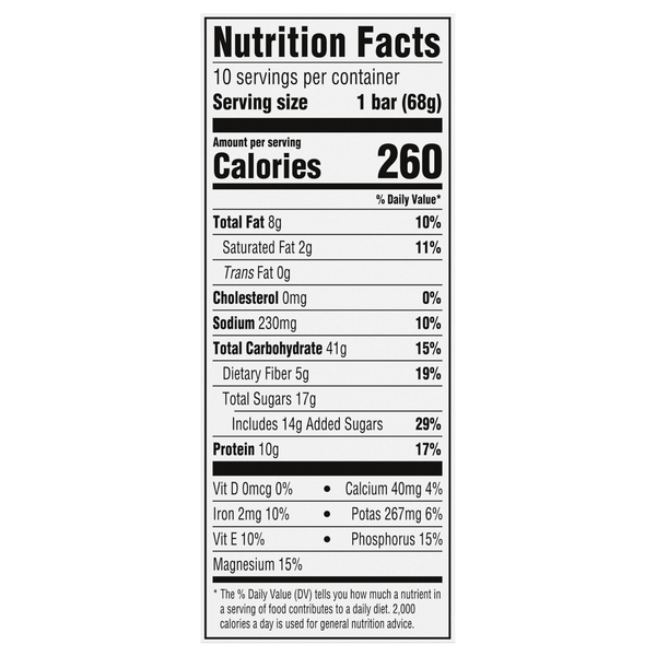 Nutritional Panel