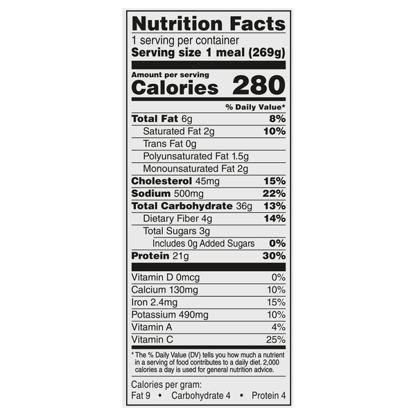 Nutritional Panel